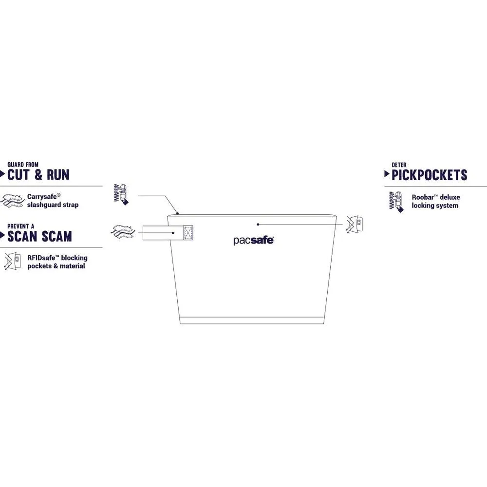 Pacsafe Pacsafe Dry Stash Bag